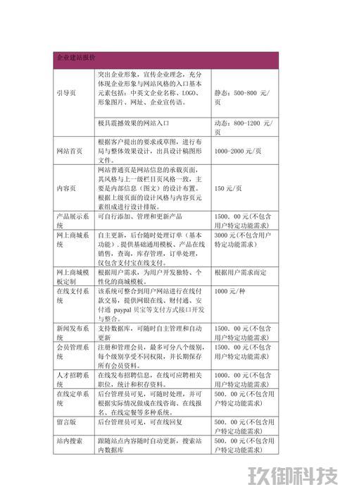深圳网站开发报价_深圳网站制作报价