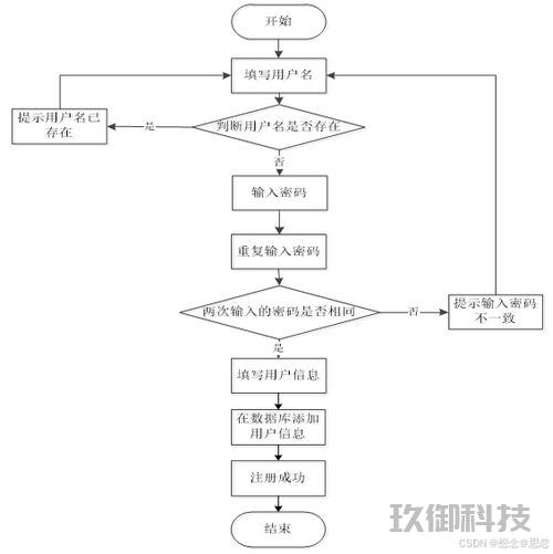 微信自建小程序：从零开始的全攻略