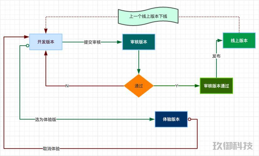 微信小程序的魔力：从入门到精通的开发指南