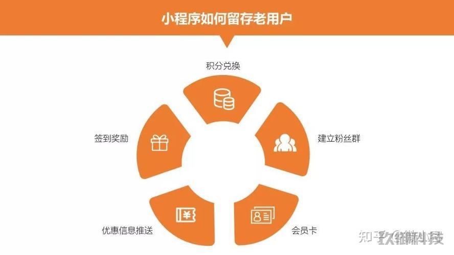 解锁微信小程序提醒功能：设置、优化与应用全攻略