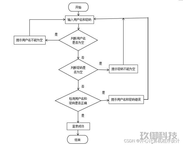 **微信小程序前后端交互深度解析** 微信小程序前后端交互 第1张 **微信小程序前后端交互深度解析** 微信小程序前后端交互 第1张