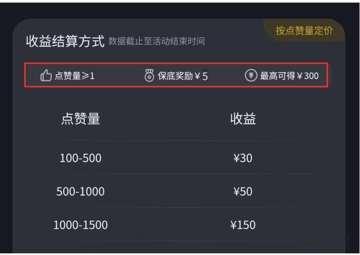 10种赚钱的微信小程序-十大赚钱微信小程序