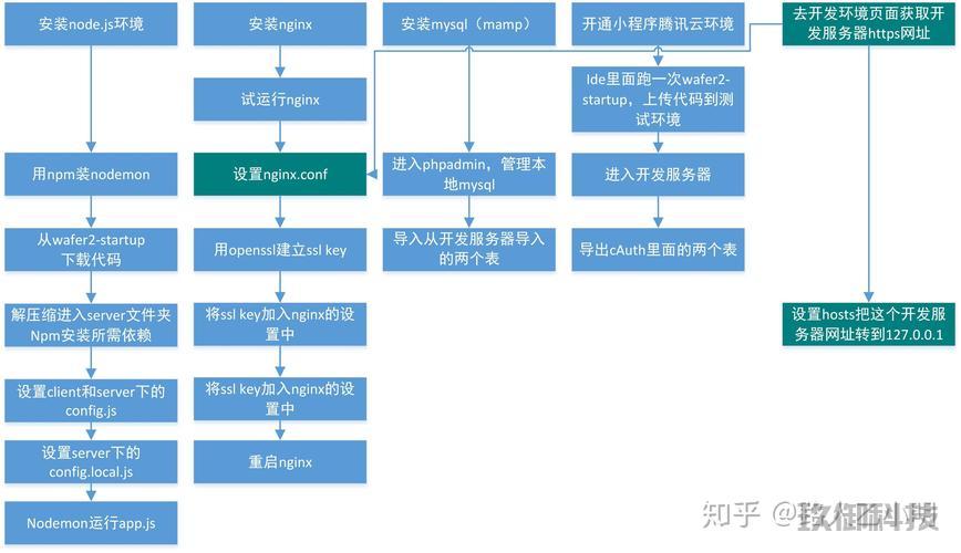 瀑布模型小程序开发流程-瀑布模型小程序开发流程图