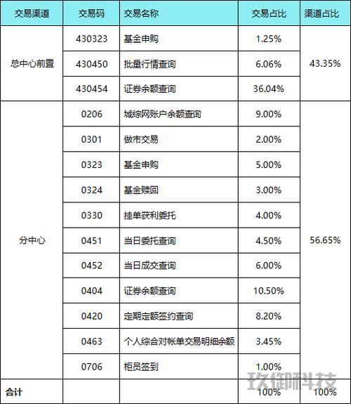 石家庄软件开发需求分析-石家庄开发软件性能测试报告公司