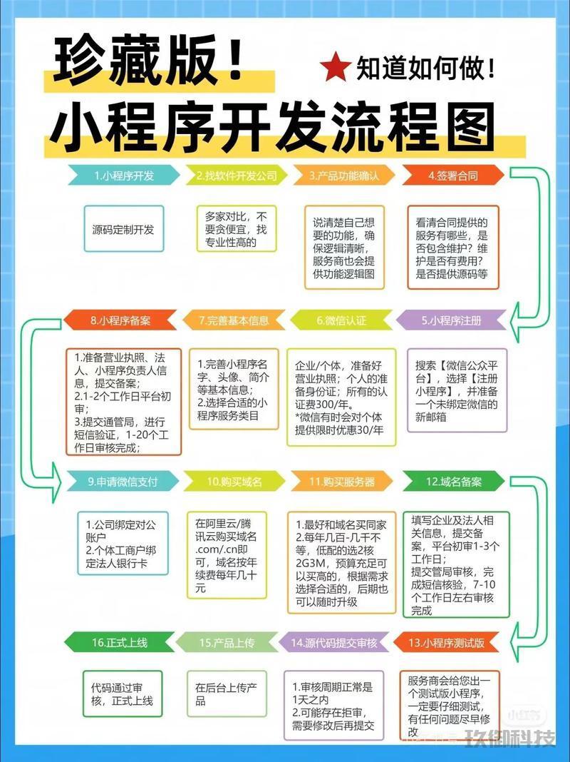 团队组建与管理小程序开发-团队组建与管理小程序开发方案 团队组建与管理小程序开发 第1张 团队组建与管理小程序开发-团队组建与管理小程序开发方案 团队组建与管理小程序开发 第1张