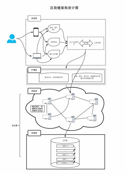 区块链技术开发与应用-区块链技术与应用学什么课程